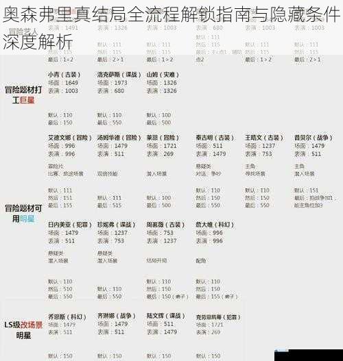 奥森弗里真结局全流程解锁指南与隐藏条件深度解析