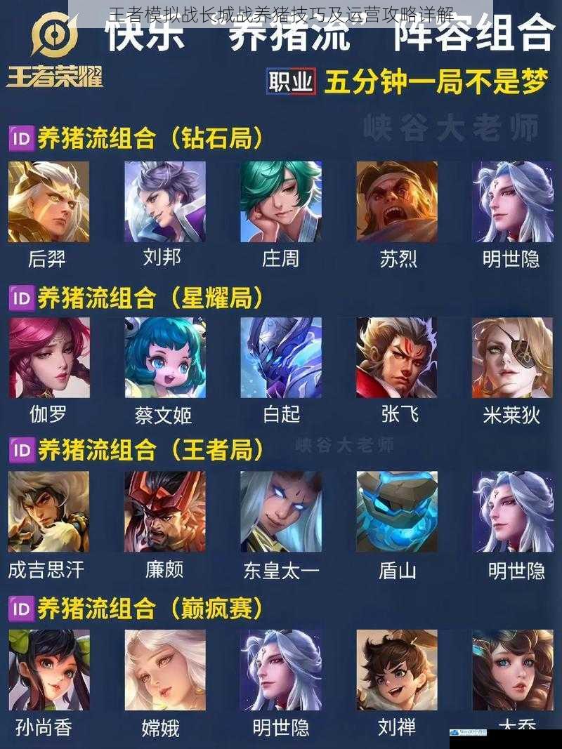 王者模拟战长城战养猪技巧及运营攻略详解