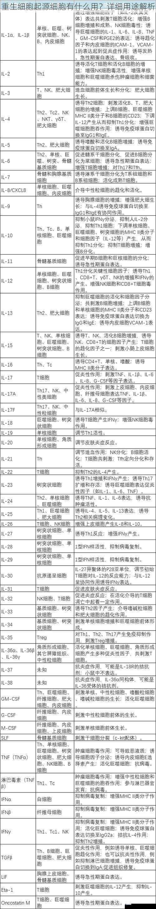 重生细胞起源细胞有什么用?详细用途解析