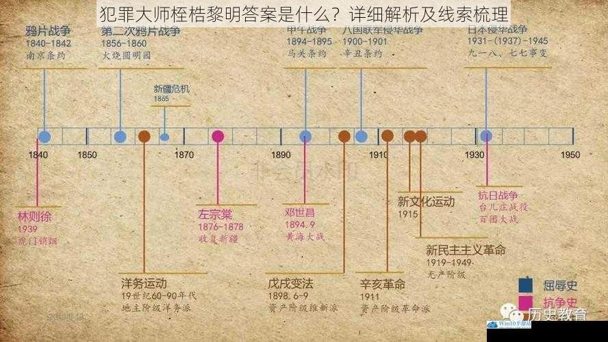 犯罪大师桎梏黎明答案是什么?详细解析及线索梳理