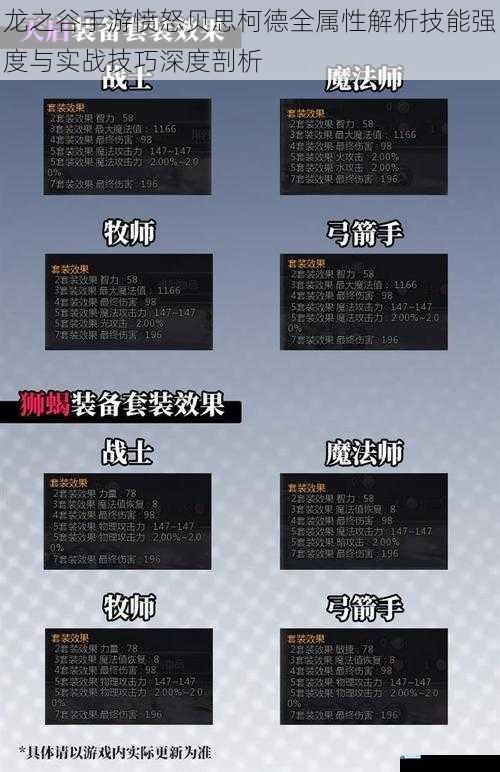 龙之谷手游愤怒贝思柯德全属性解析技能强度与实战技巧深度剖析