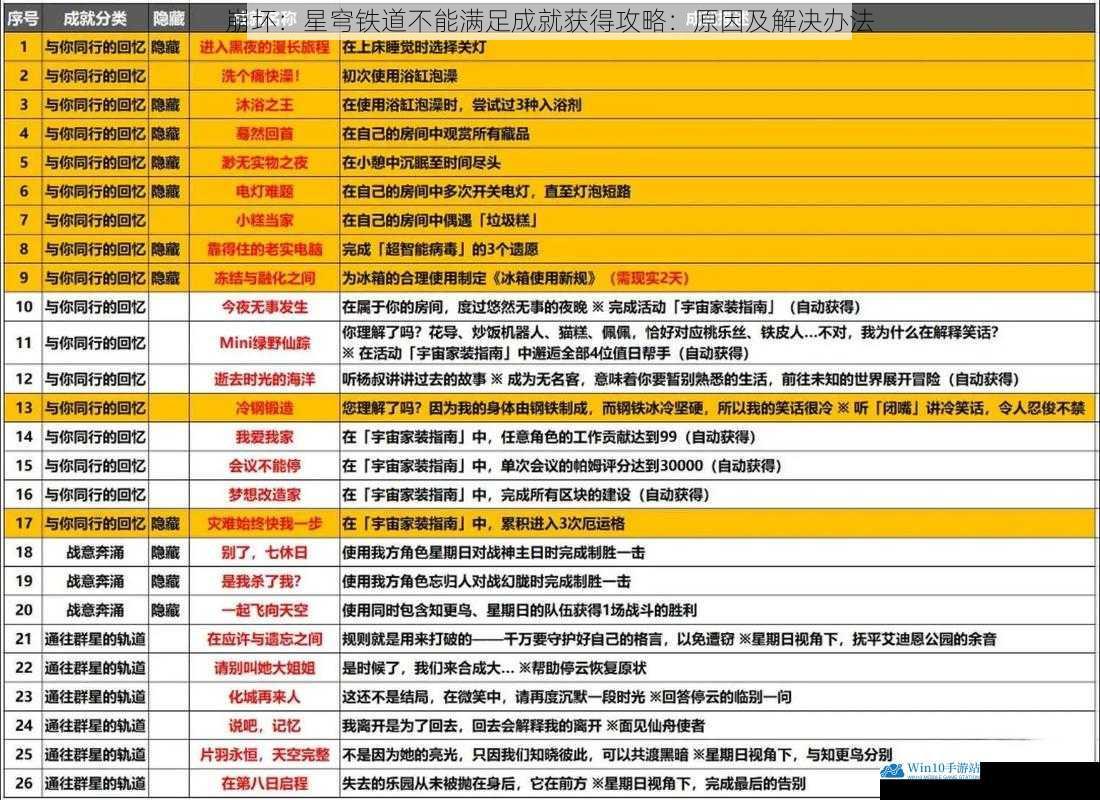崩坏:星穹铁道不能满足成就获得攻略:原因及解决办法