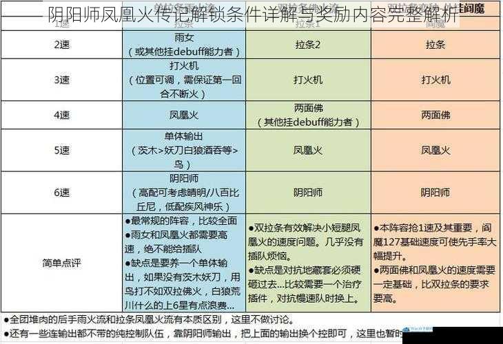 阴阳师凤凰火传记解锁条件详解与奖励内容完整解析