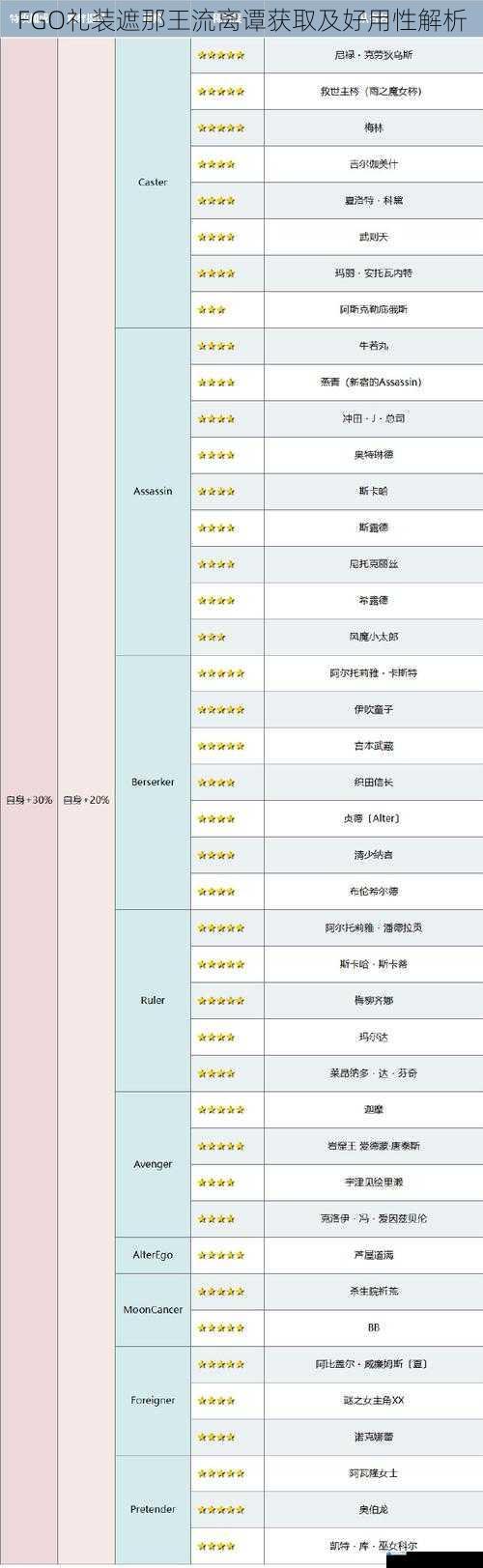 FGO礼装遮那王流离谭获取及好用性解析