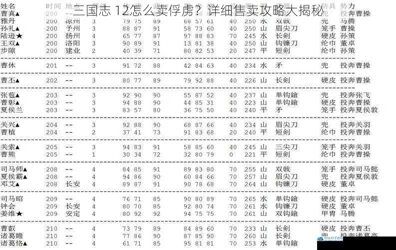 三国志 12怎么卖俘虏?详细售卖攻略大揭秘