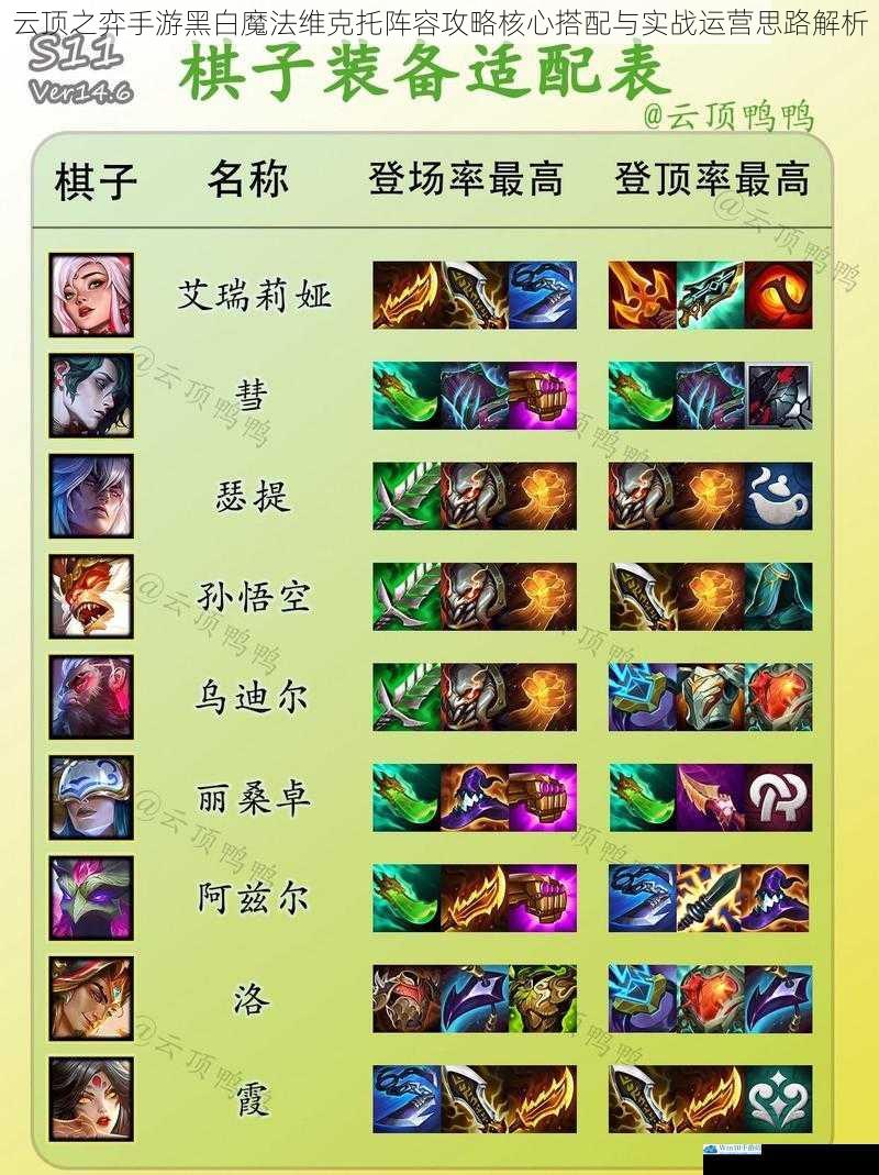 云顶之弈手游黑白魔法维克托阵容攻略核心搭配与实战运营思路解析