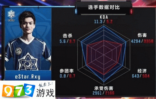王者荣耀游久新赛季揭幕战eStar蓄势待发冲击开门红创佳绩
