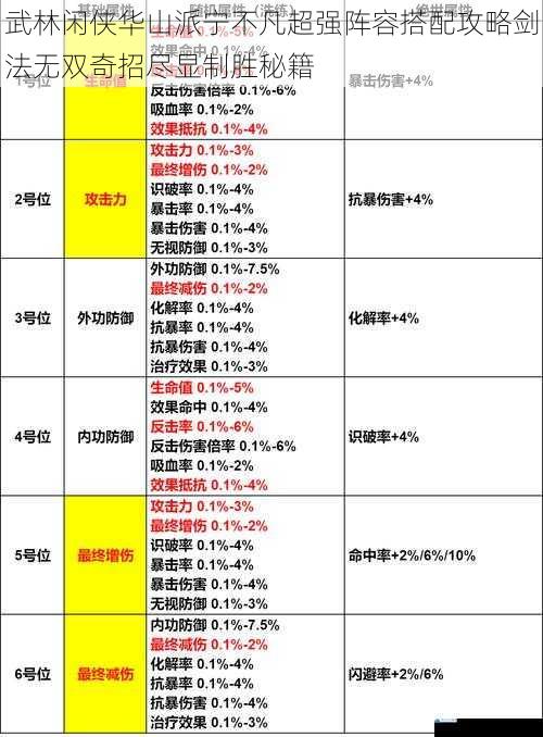 武林闲侠华山派宁不凡超强阵容搭配攻略剑法无双奇招尽显制胜秘籍