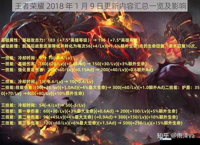 王者荣耀 2018 年 1 月 9 日更新内容汇总一览及影响
