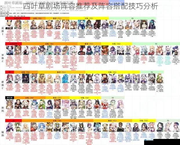 四叶草剧场阵容推荐及阵容搭配技巧分析