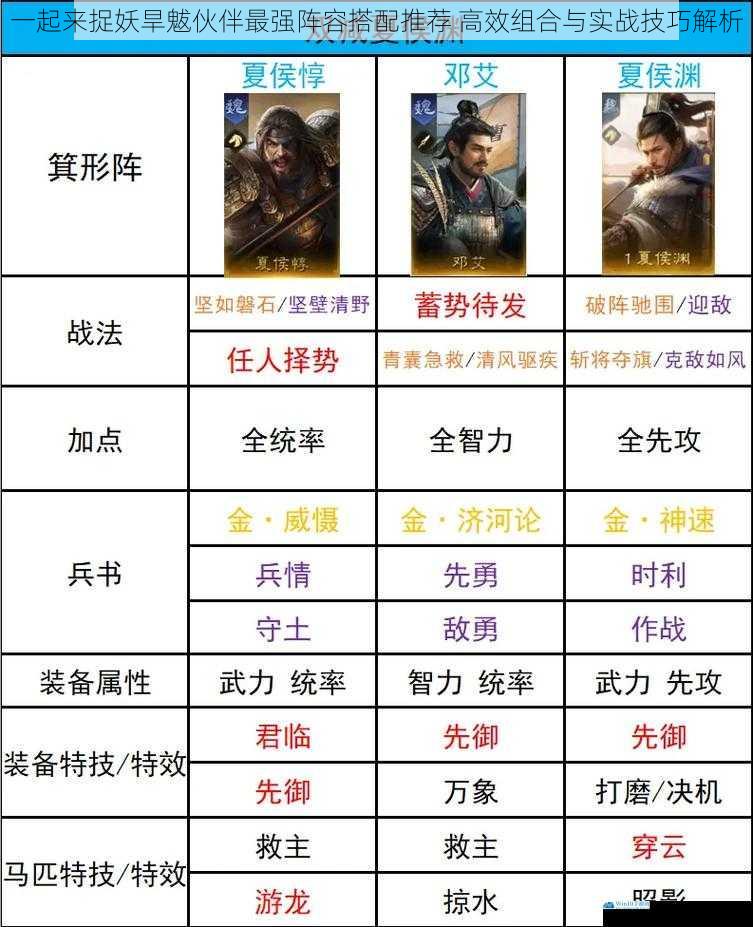 一起来捉妖旱魃伙伴最强阵容搭配推荐 高效组合与实战技巧解析