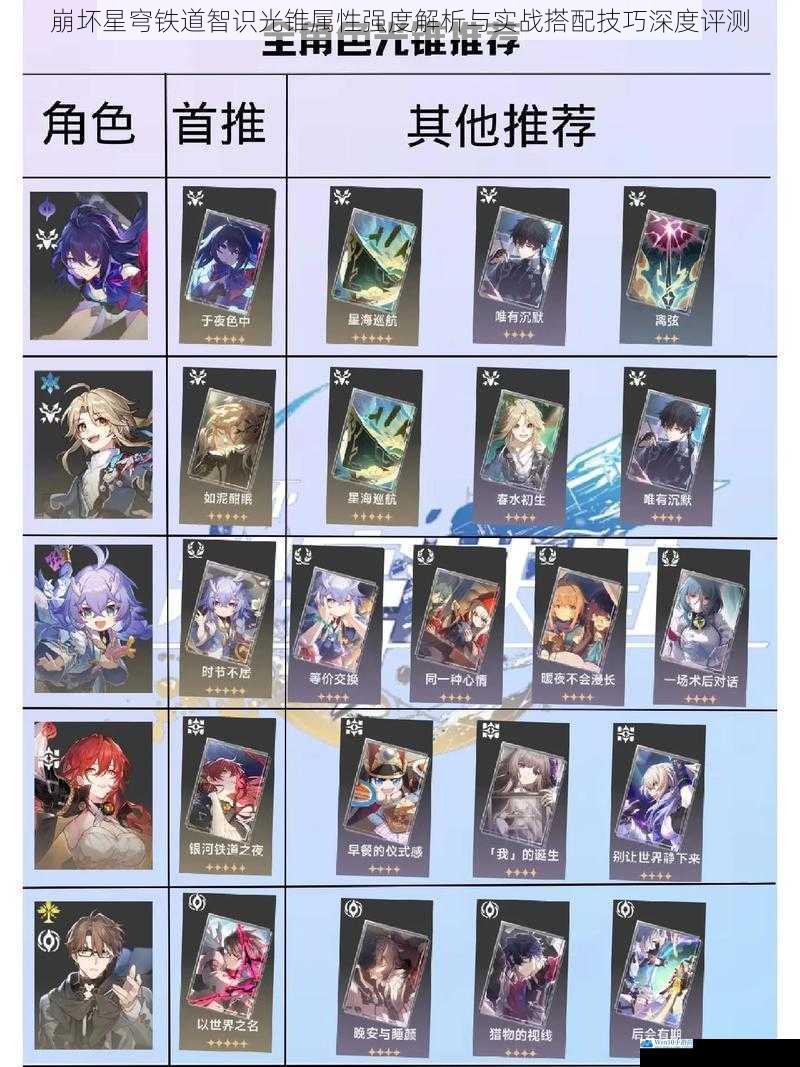 崩坏星穹铁道智识光锥属性强度解析与实战搭配技巧深度评测