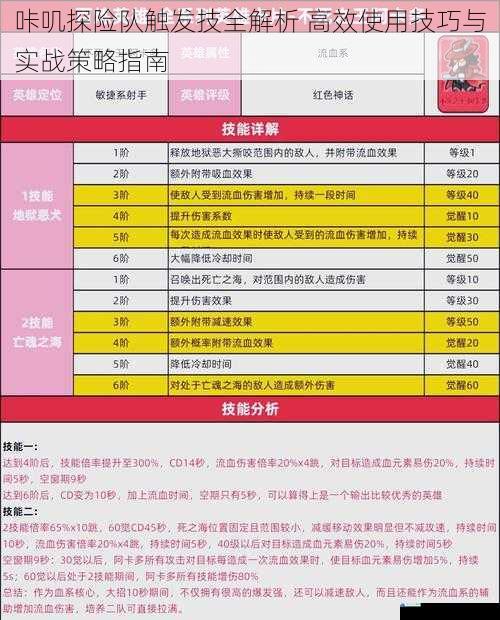 咔叽探险队触发技全解析 高效使用技巧与实战策略指南