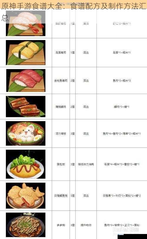 原神手游食谱大全:食谱配方及制作方法汇总
