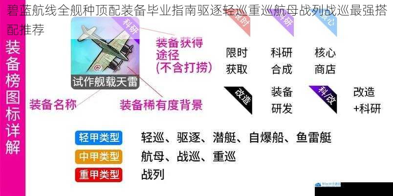 碧蓝航线全舰种顶配装备毕业指南驱逐轻巡重巡航母战列战巡最强搭配推荐