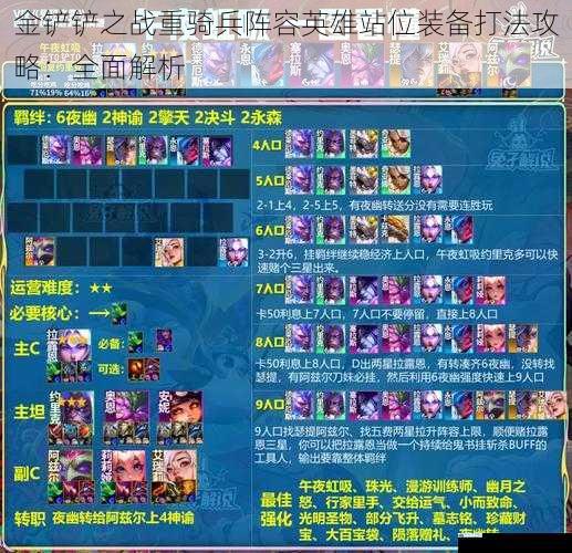 金铲铲之战重骑兵阵容英雄站位装备打法攻略:全面解析