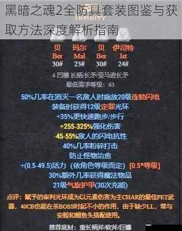 黑暗之魂2全防具套装图鉴与获取方法深度解析指南