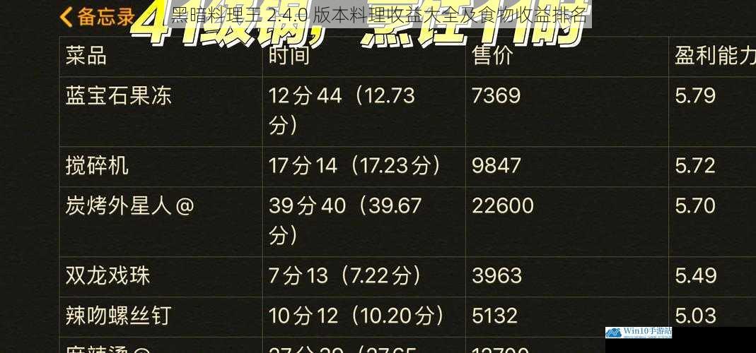 黑暗料理王 2.4.0 版本料理收益大全及食物收益排名