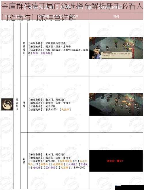 金庸群侠传开局门派选择全解析新手必看入门指南与门派特色详解