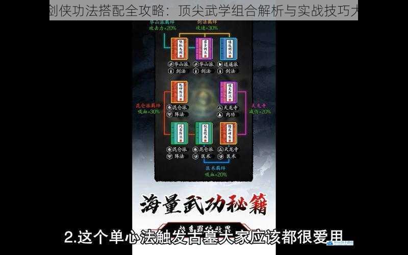 暗黑剑侠功法搭配全攻略:顶尖武学组合解析与实战技巧大公开