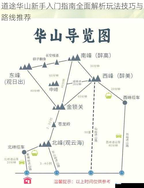 道途华山新手入门指南全面解析玩法技巧与路线推荐