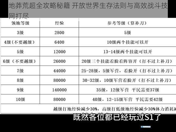 绝地莽荒超全攻略秘籍 开放世界生存法则与高效战斗技巧一网打尽