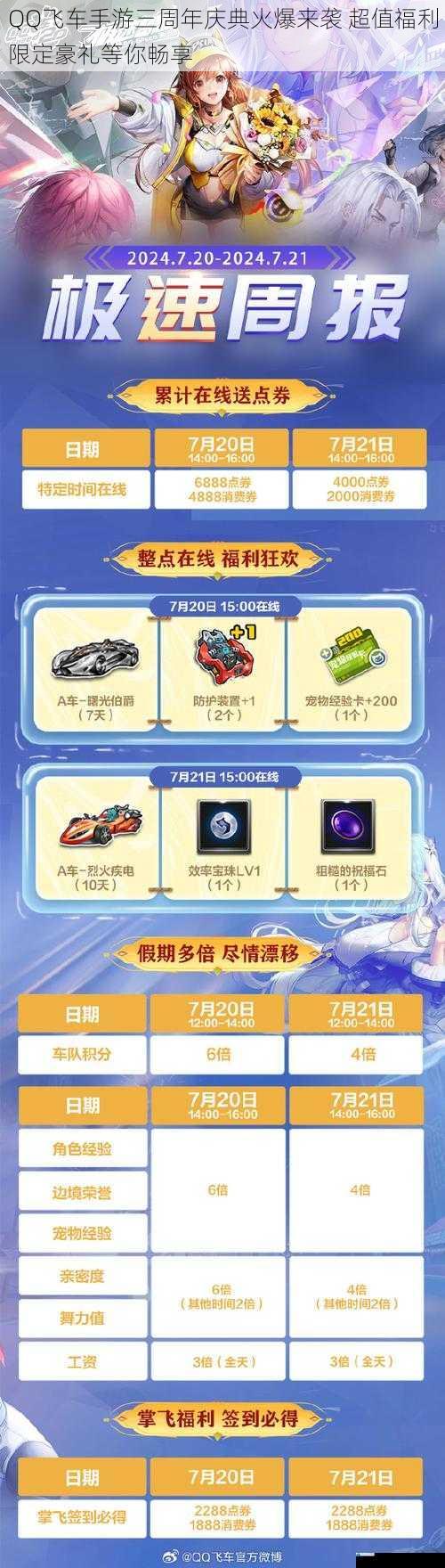 QQ飞车手游三周年庆典火爆来袭 超值福利限定豪礼等你畅享