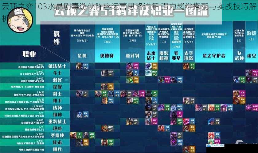 云顶之弈103水晶剧毒游侠阵容运营思路详解 强力羁绊搭配与实战技巧解析