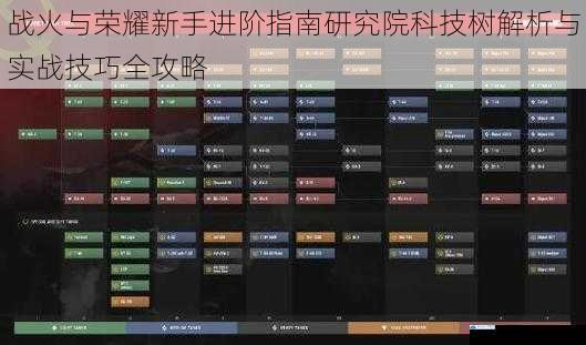 战火与荣耀新手进阶指南研究院科技树解析与实战技巧全攻略