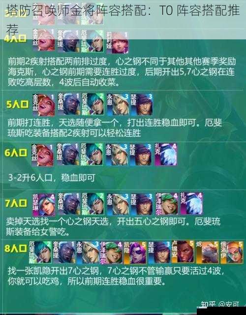 塔防召唤师金将阵容搭配:T0 阵容搭配推荐