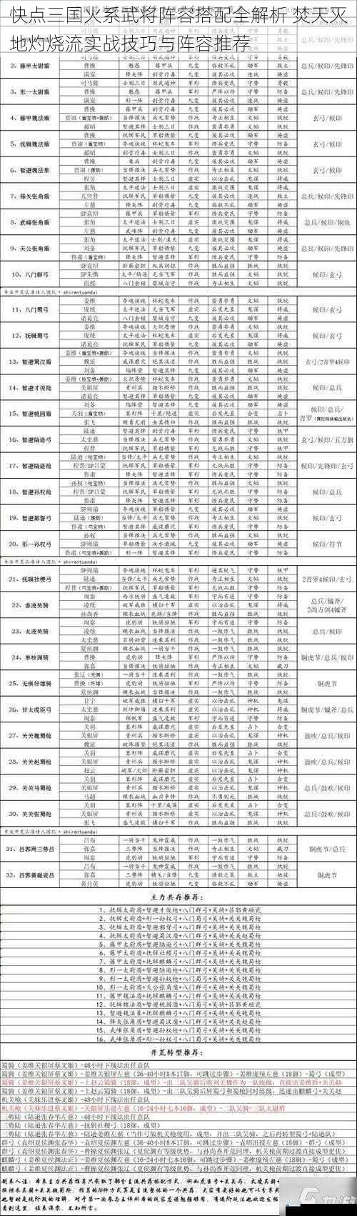 快点三国火系武将阵容搭配全解析 焚天灭地灼烧流实战技巧与阵容推荐