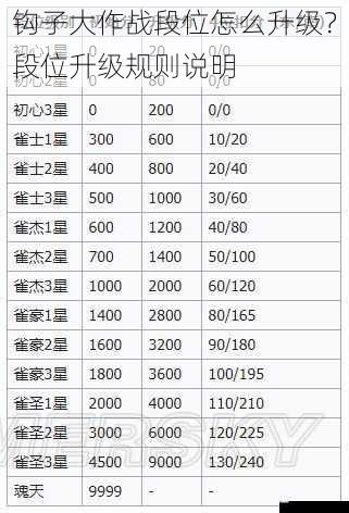钩子大作战段位怎么升级?段位升级规则说明