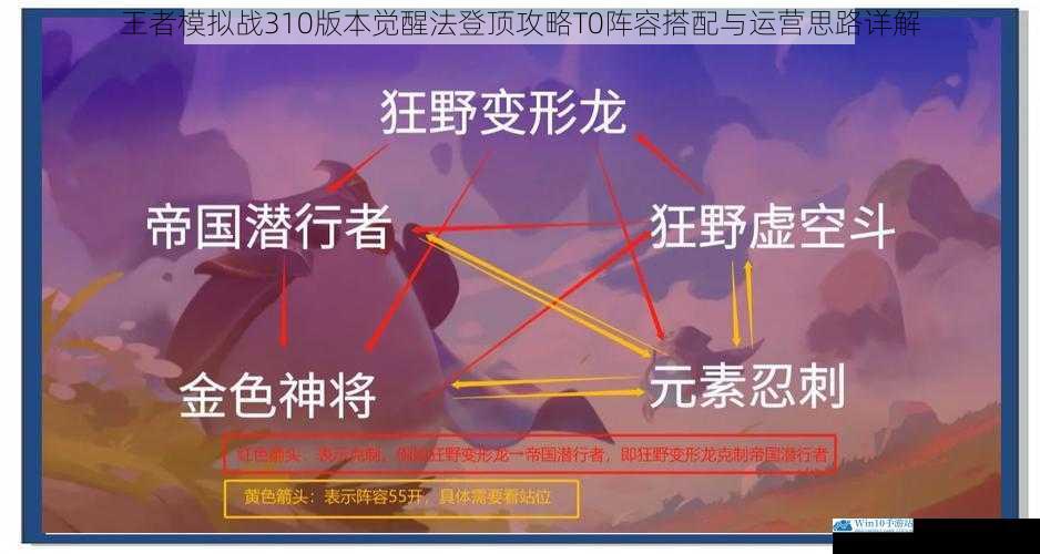 王者模拟战310版本觉醒法登顶攻略T0阵容搭配与运营思路详解