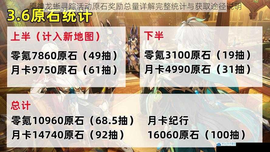 原神龙蜥寻踪活动原石奖励总量详解完整统计与获取途径说明