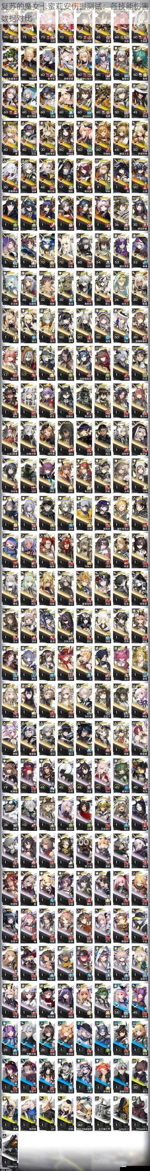 复苏的魔女卡蜜莉安伤害测试:各技能伤害数据对比