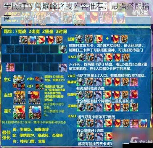 全民打怪兽巅峰之战阵容推荐:最强搭配指南