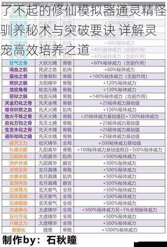 了不起的修仙模拟器通灵精怪驯养秘术与突破要诀 详解灵宠高效培养之道