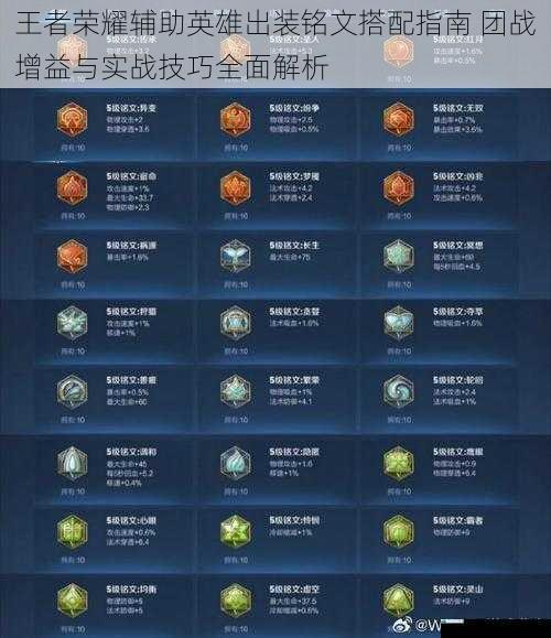 王者荣耀辅助英雄出装铭文搭配指南 团战增益与实战技巧全面解析