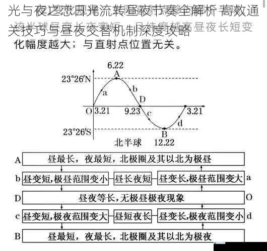光与夜之恋日光流转昼夜节奏全解析 高效通关技巧与昼夜交替机制深度攻略