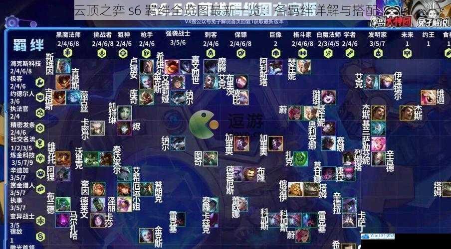云顶之弈 s6 羁绊全览图最新一览:各羁绊详解与搭配