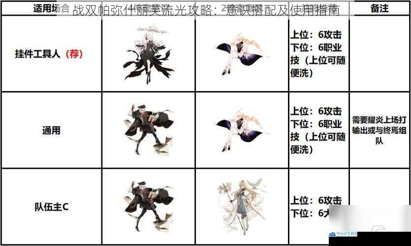 战双帕弥什丽芙流光攻略:意识搭配及使用指南