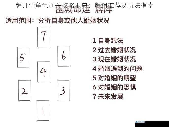 牌师全角色通关攻略汇总:牌组推荐及玩法指南