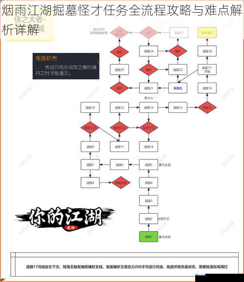 烟雨江湖掘墓怪才任务全流程攻略与难点解析详解