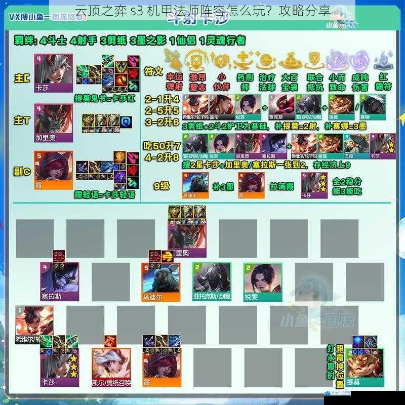 云顶之弈 s3 机甲法师阵容怎么玩?攻略分享