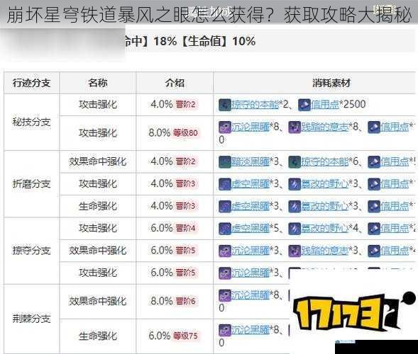 崩坏星穹铁道暴风之眼怎么获得?获取攻略大揭秘