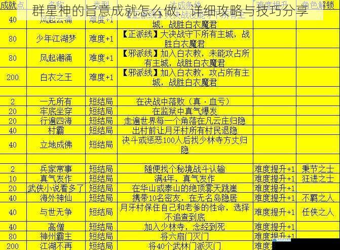 群星神的旨意成就怎么做:详细攻略与技巧分享