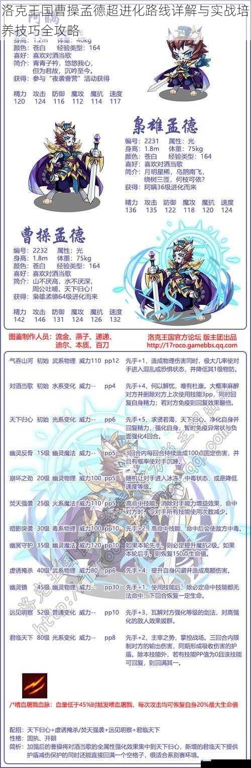 洛克王国曹操孟德超进化路线详解与实战培养技巧全攻略