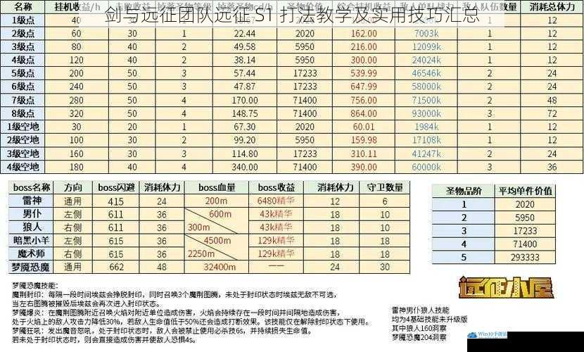 剑与远征团队远征 S1 打法教学及实用技巧汇总