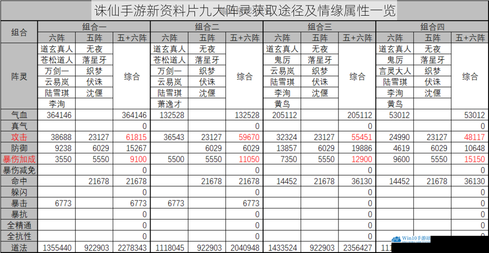 诛仙手游新资料片九大阵灵获取途径及情缘属性一览