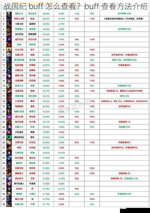 战国纪 buff 怎么查看?buff 查看方法介绍